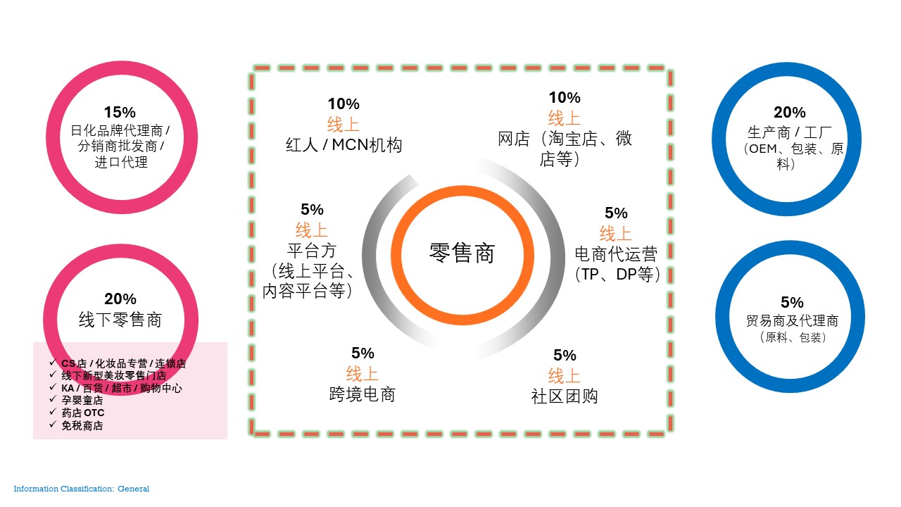 中國美容博覽會(huì)