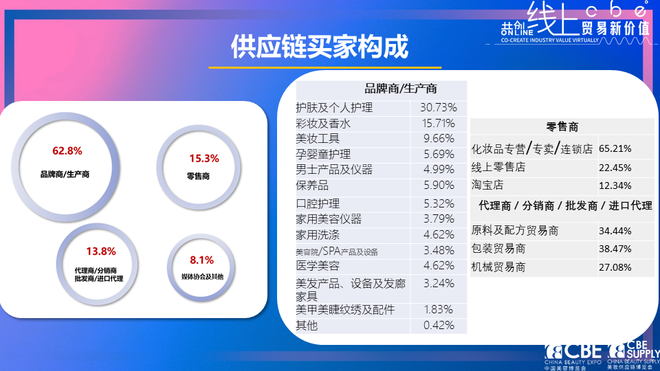中國美容博覽會(huì)