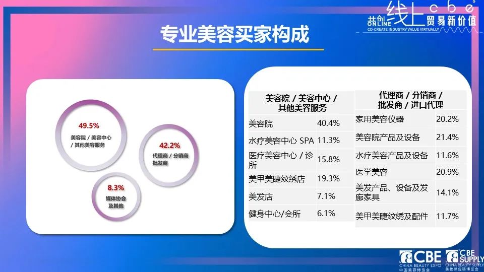 中國美容博覽會(huì)