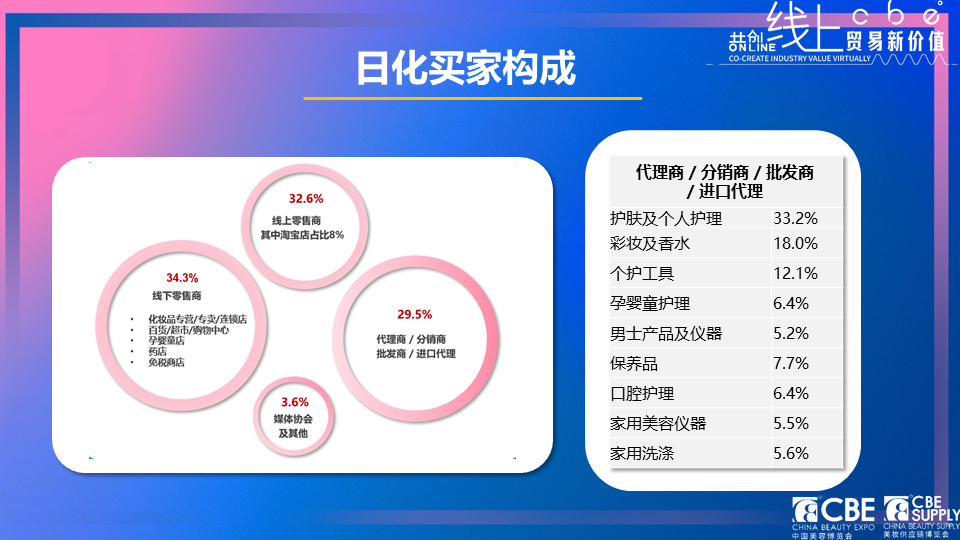 中國美容博覽會(huì)