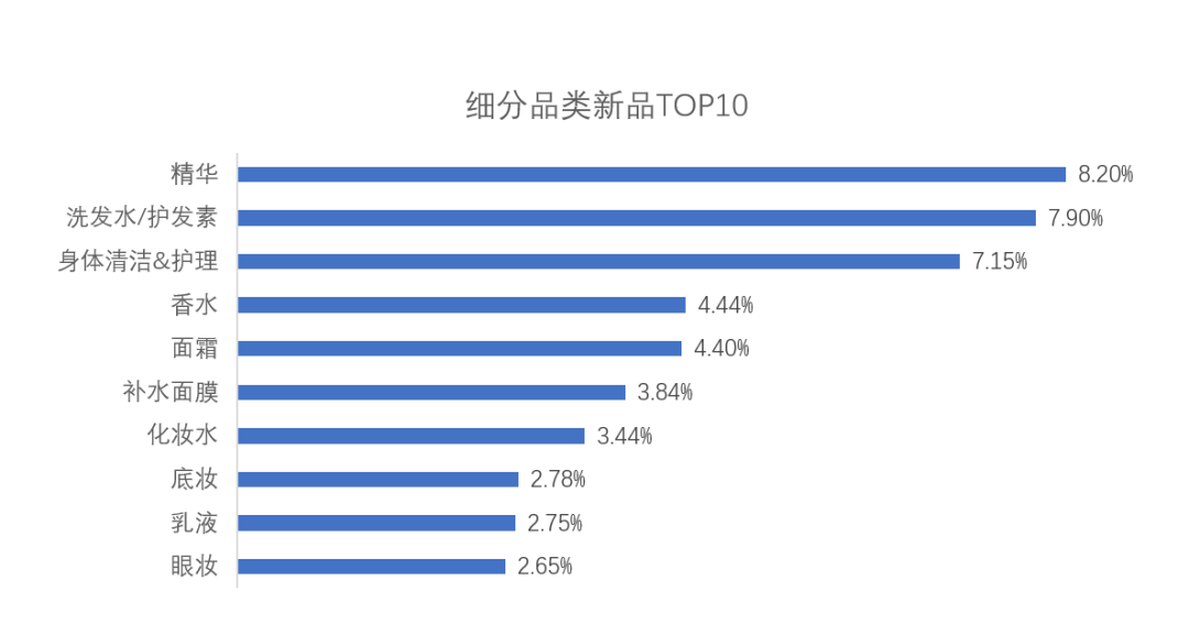 中國(guó)美容博覽會(huì)