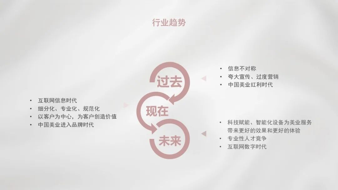 中國美容博覽會(huì)