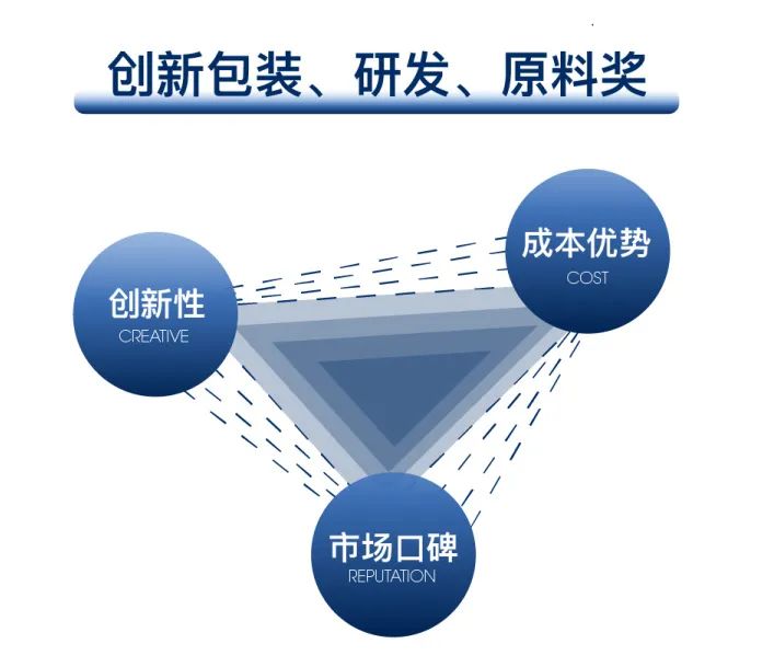 中國(guó)美容博覽會(huì) 中國(guó)美容博覽會(huì)
