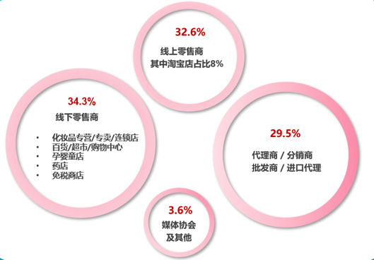 中國美容博覽會