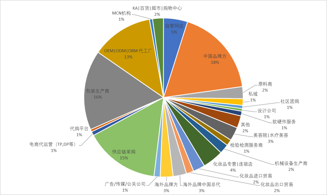 中國美容博覽會