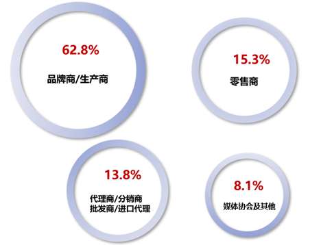 中國美容博覽會