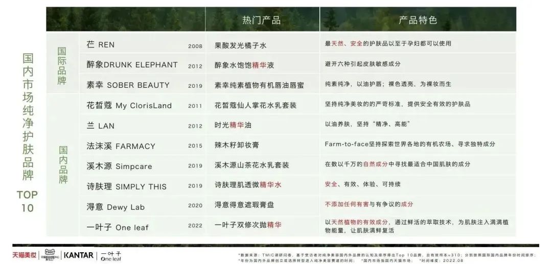 中國美容博覽會(huì) 中國美容博覽會(huì)