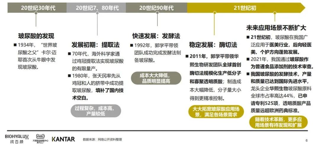 中國(guó)美容博覽會(huì) 中國(guó)美容博覽會(huì)