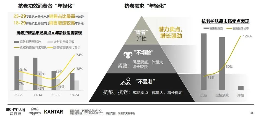 中國(guó)美容博覽會(huì) 中國(guó)美容博覽會(huì)
