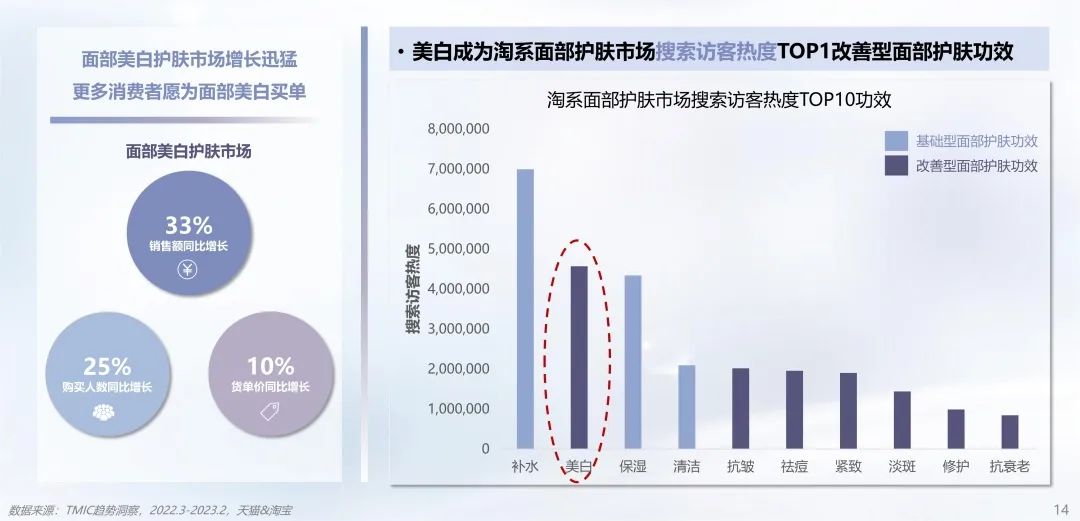中國(guó)美容博覽會(huì) 中國(guó)美容博覽會(huì)