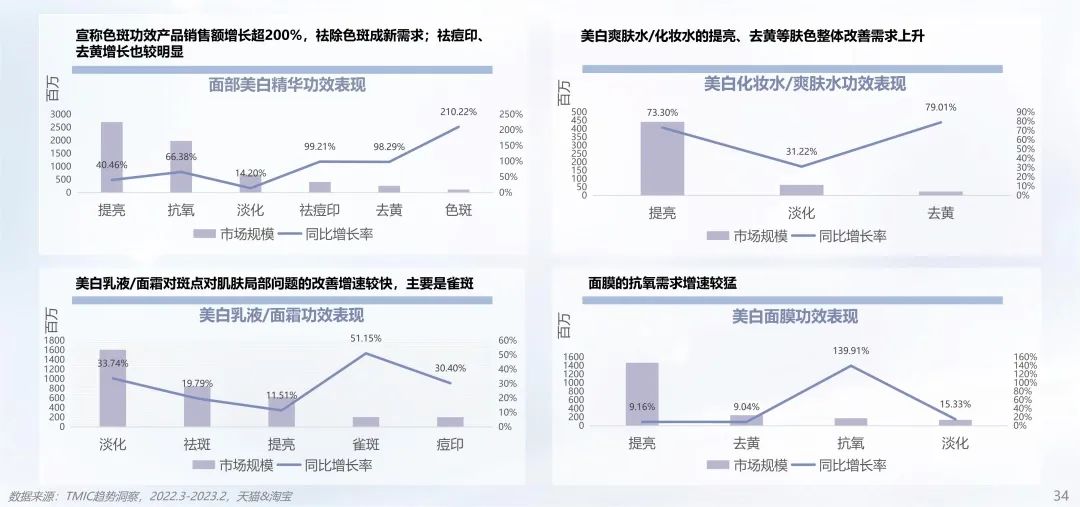 中國(guó)美容博覽會(huì) 中國(guó)美容博覽會(huì)