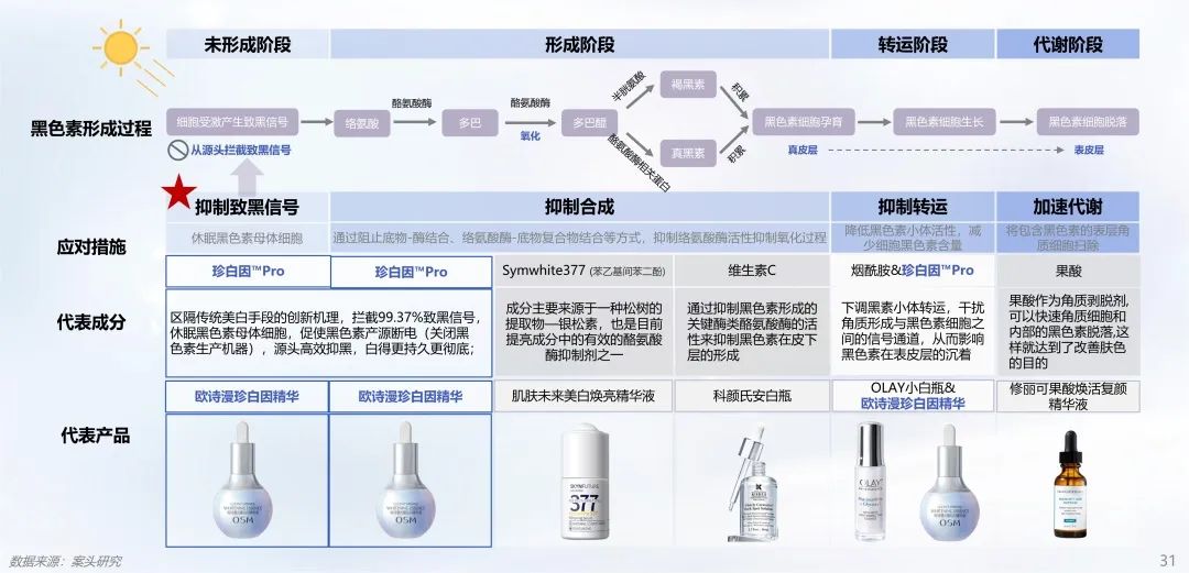 中國(guó)美容博覽會(huì) 中國(guó)美容博覽會(huì)