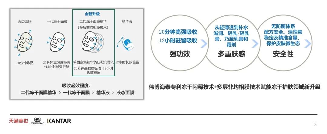 中國(guó)美容博覽會(huì) 中國(guó)美容博覽會(huì)