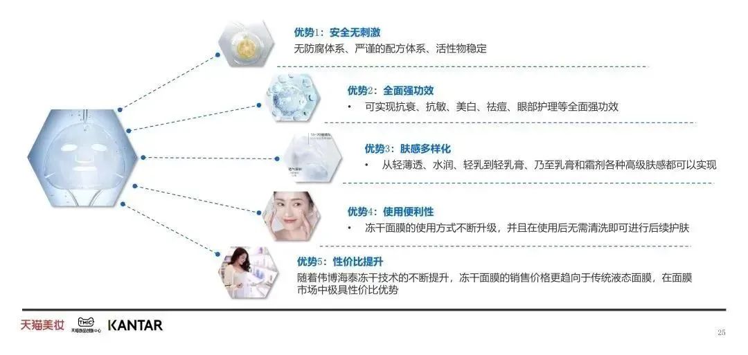 中國(guó)美容博覽會(huì) 中國(guó)美容博覽會(huì)