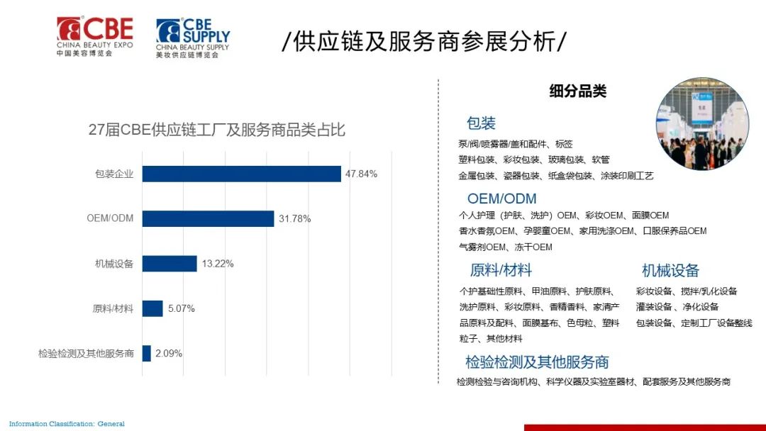 中國美容博覽會