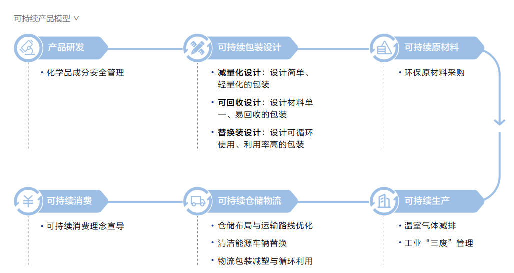 中國(guó)美容博覽會(huì) 中國(guó)美容博覽會(huì)