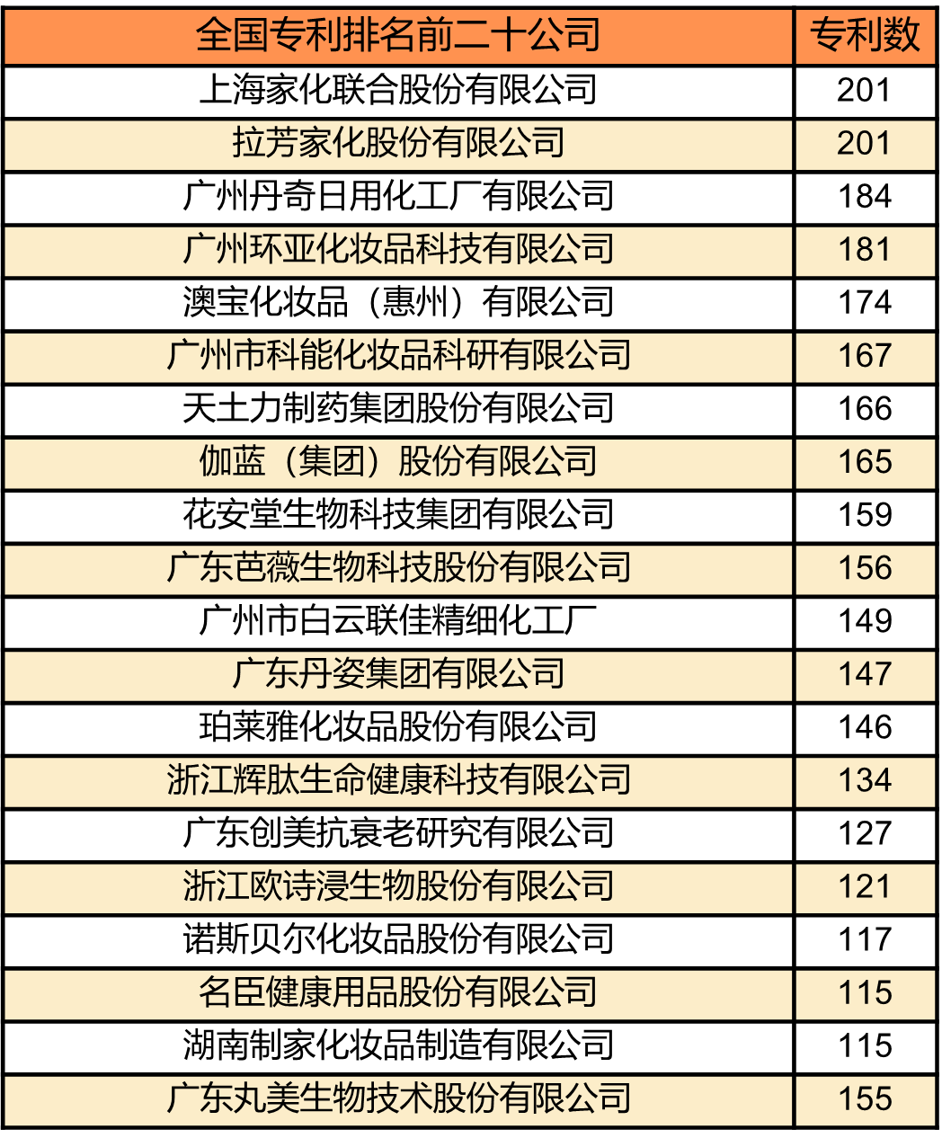 中國美容博覽會(huì)