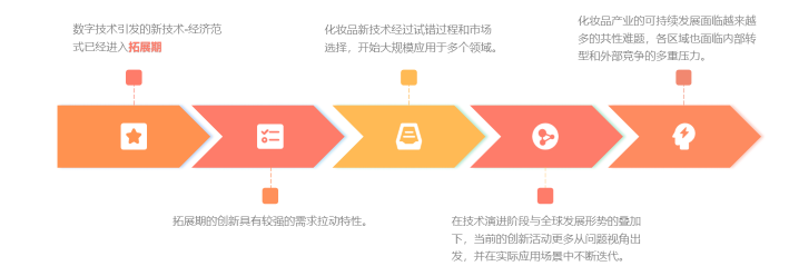 中國美容博覽會(huì)