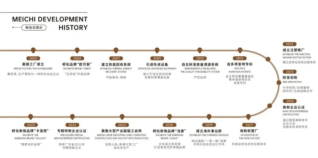 中國美容博覽會 中國美容博覽會