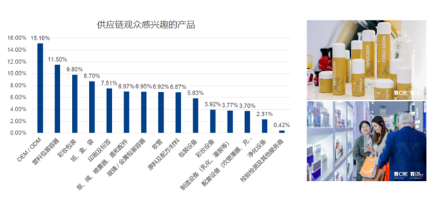 中國(guó)美容博覽會(huì) 中國(guó)美容博覽會(huì)