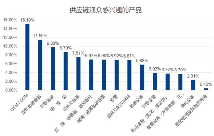 中國美容博覽會(huì) 中國美容博覽會(huì)