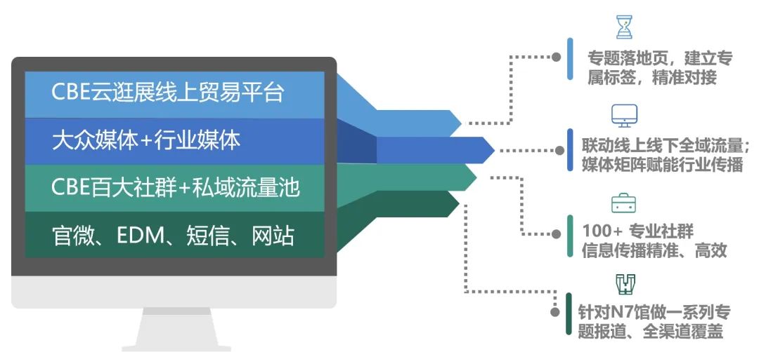 中國美容博覽會