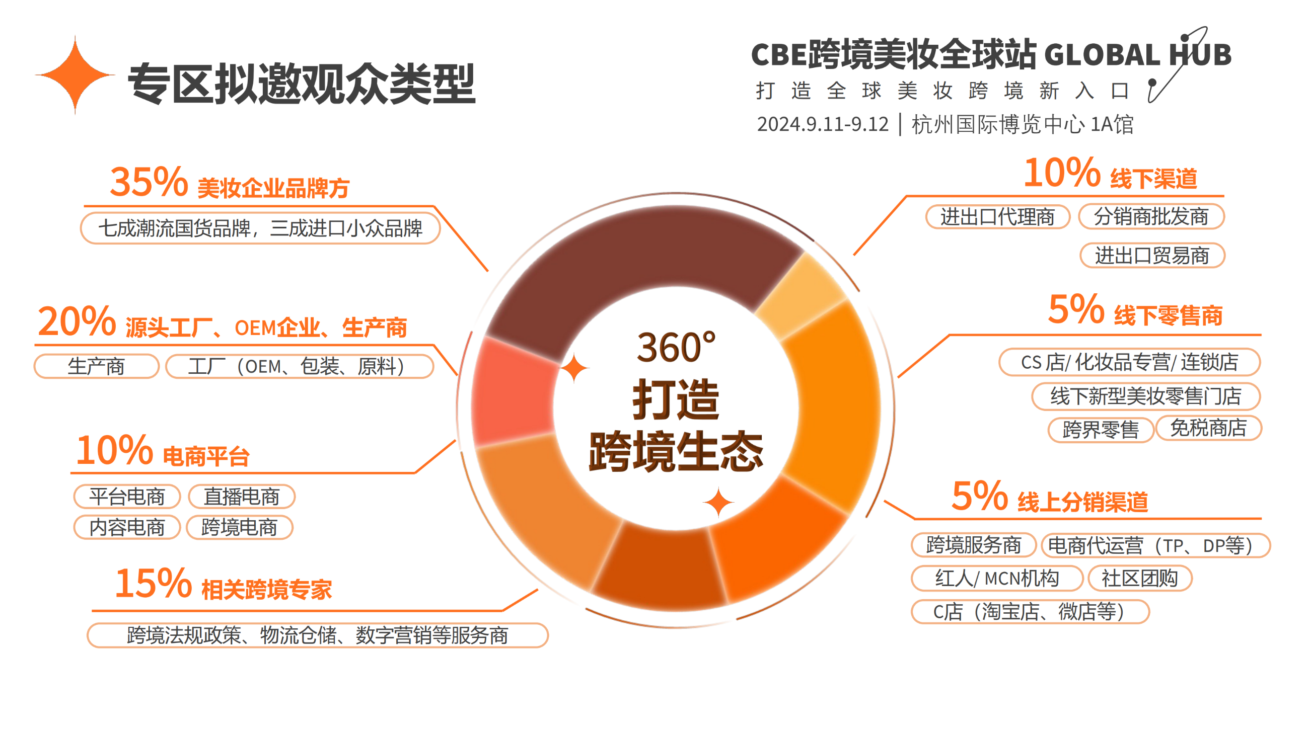 中國(guó)美容博覽會(huì) 中國(guó)美容博覽會(huì)
